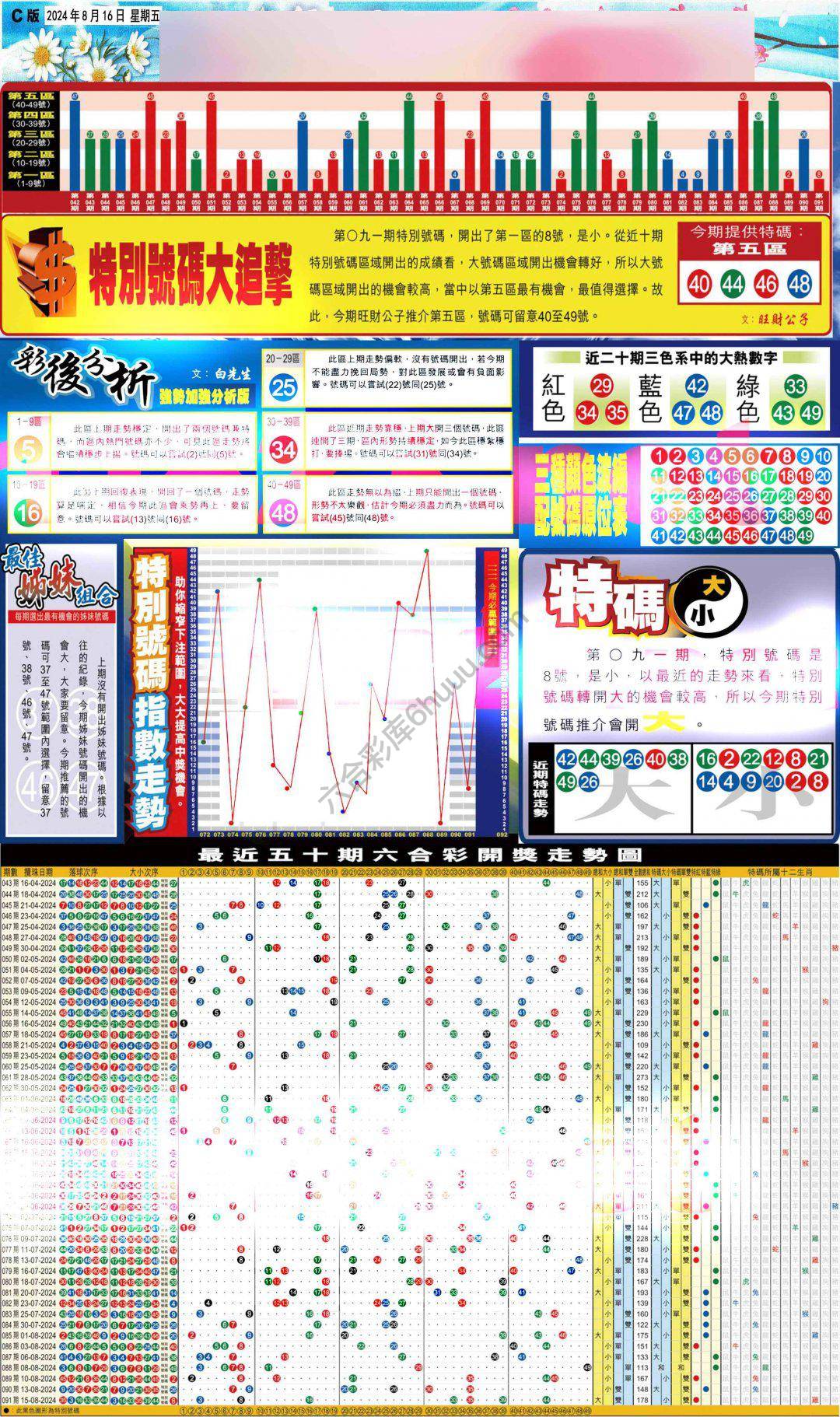 大版贴士皇