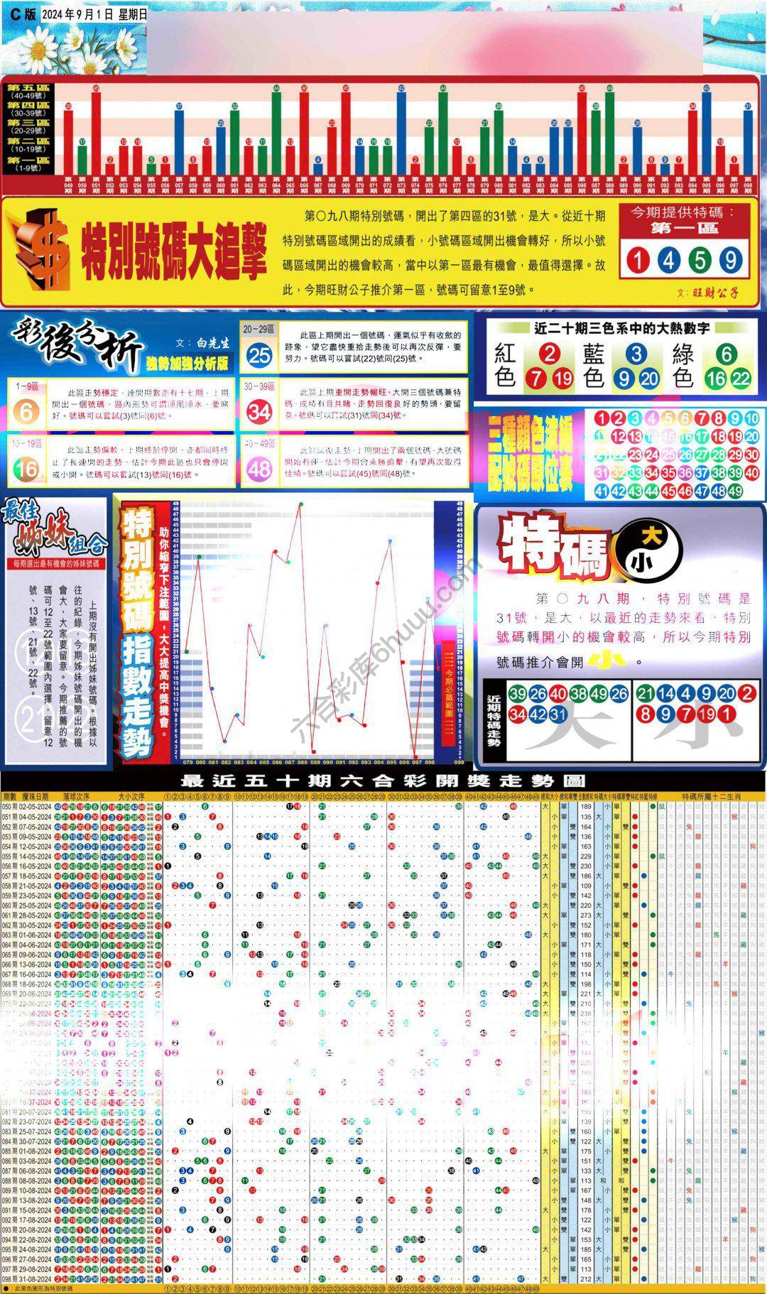 大版贴士皇