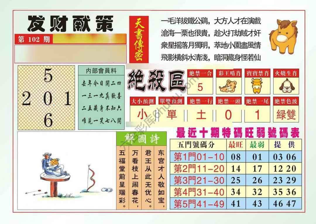 发财献策