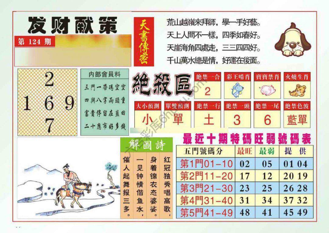 发财献策