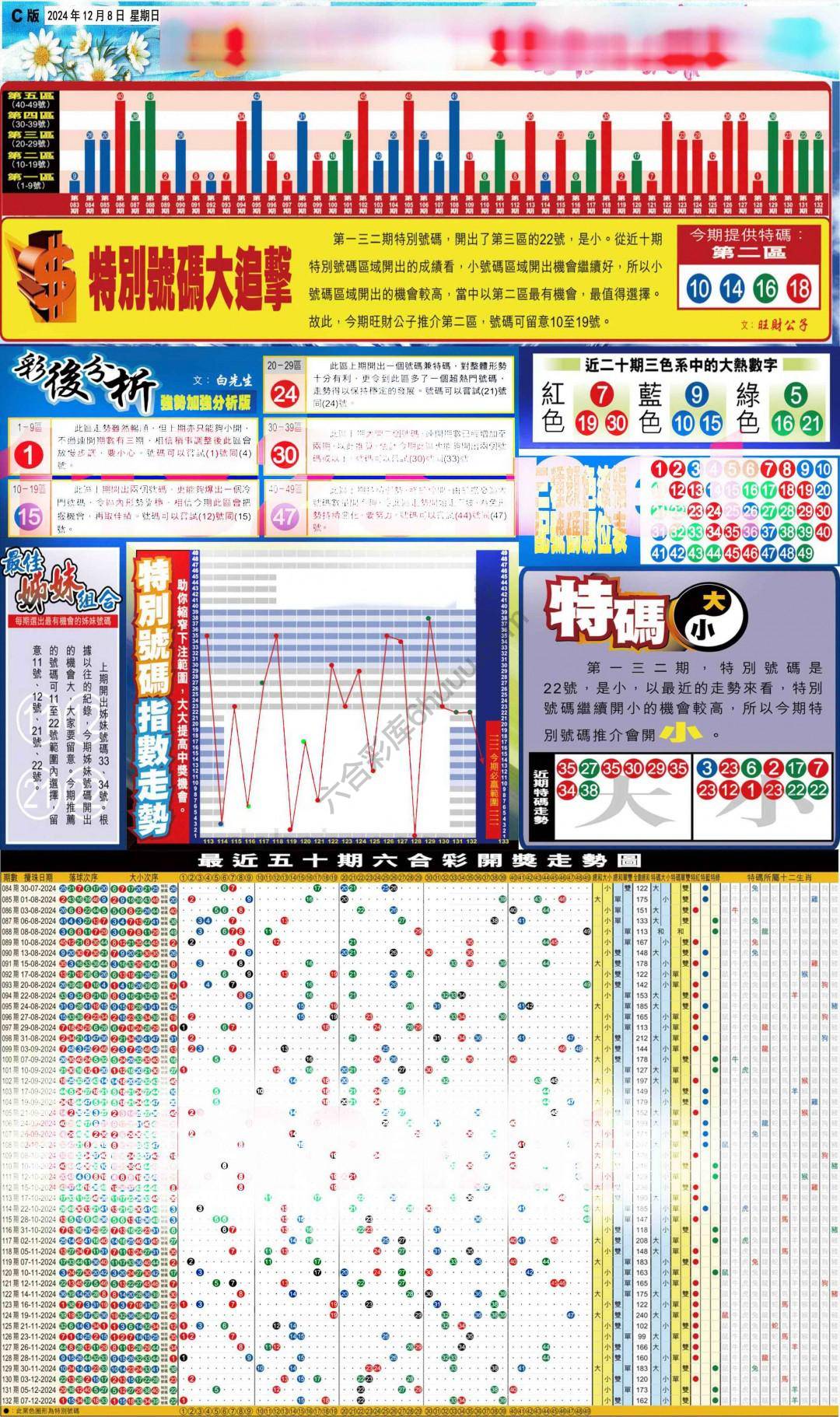 大版贴士皇