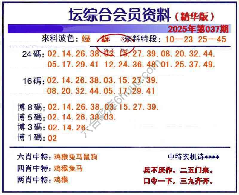 综合会员资料