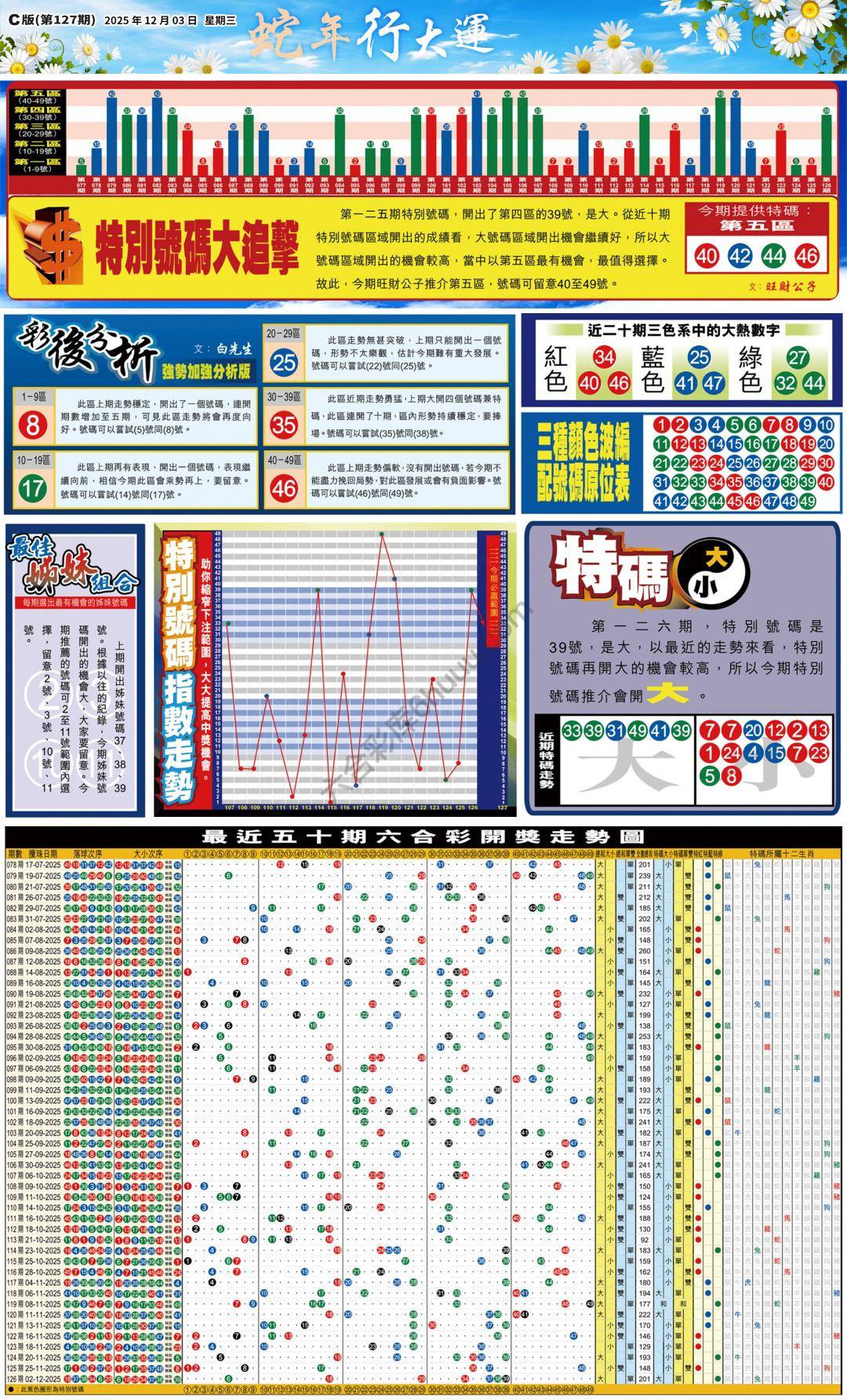 大版贴士皇