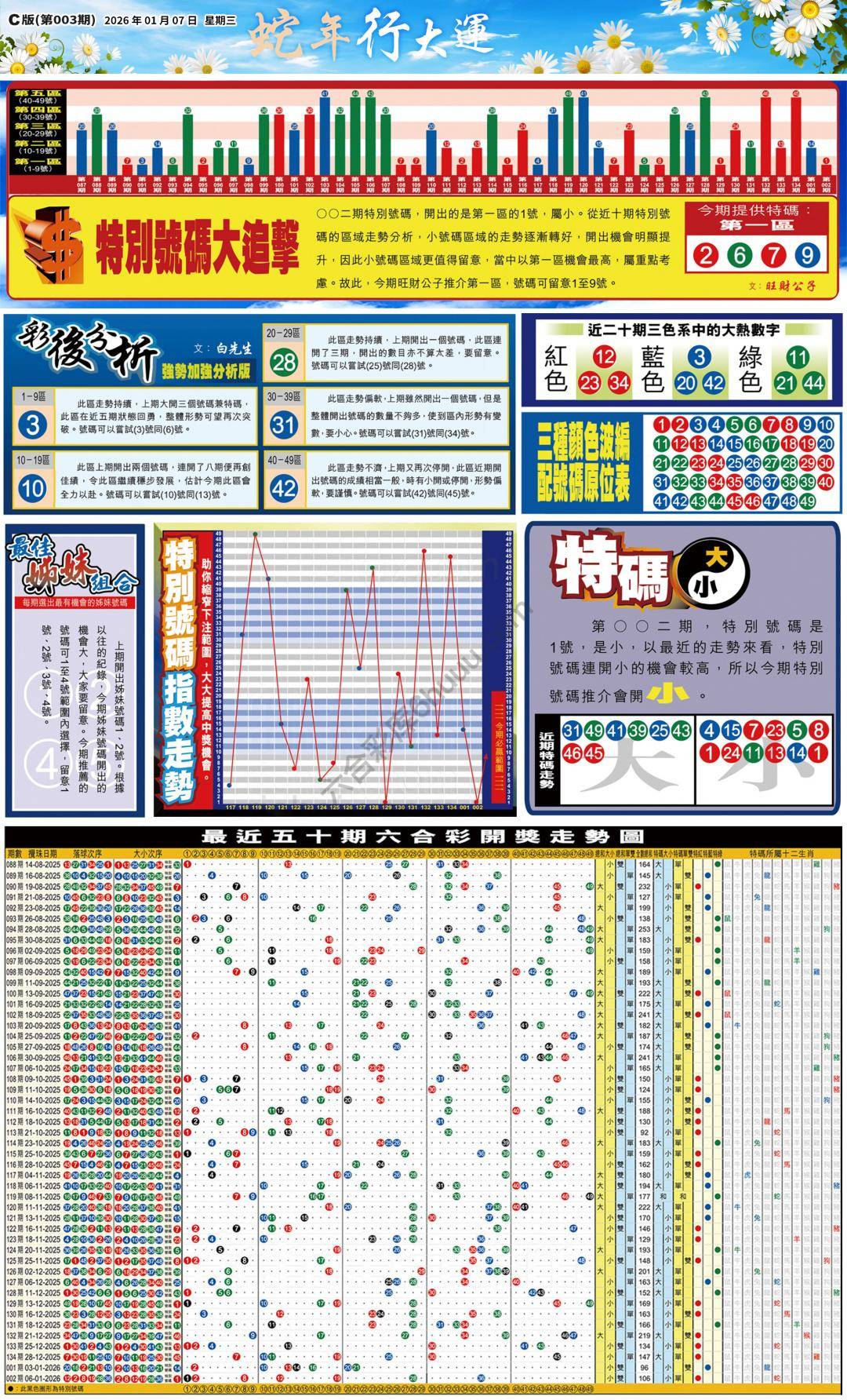 大版贴士皇