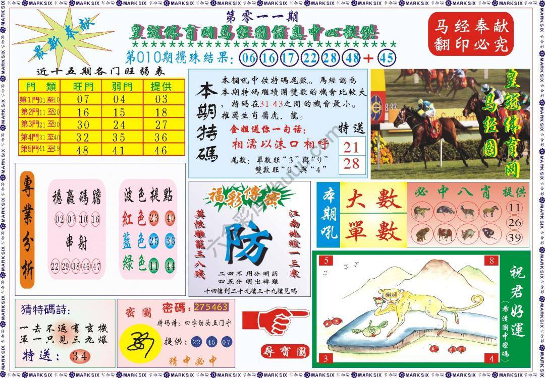 马经图记录