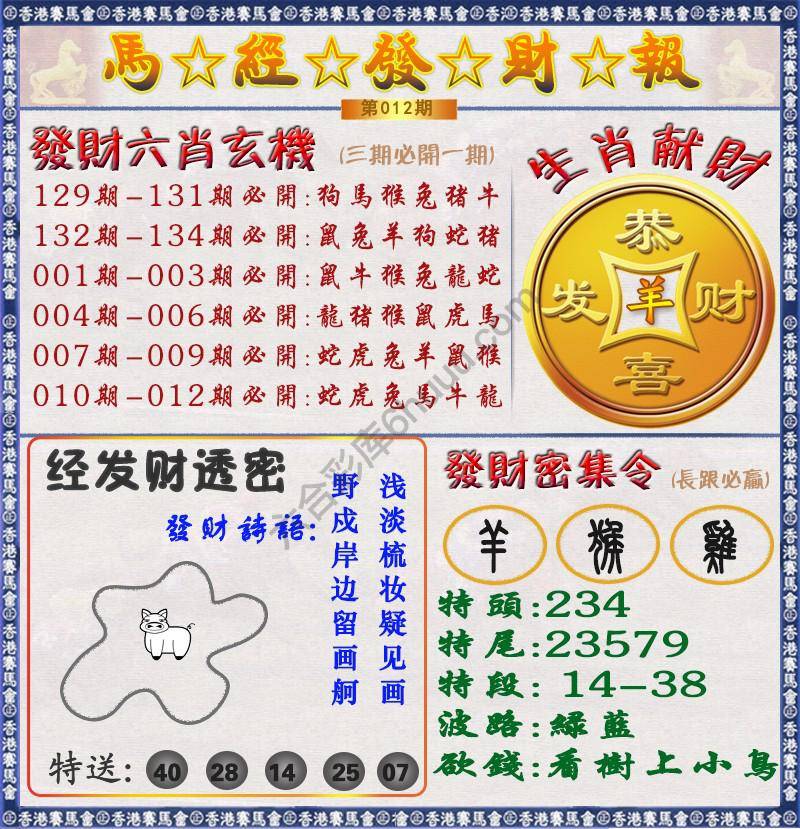 马经发财报