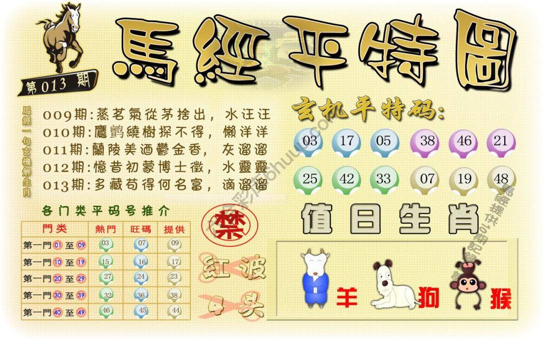 马经平特图