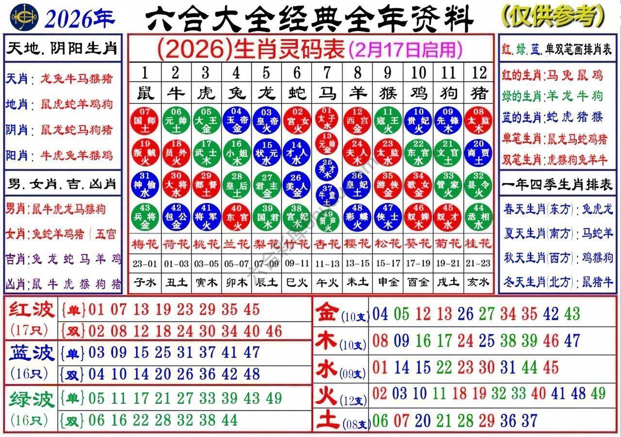 a生肖灵码表（全年）