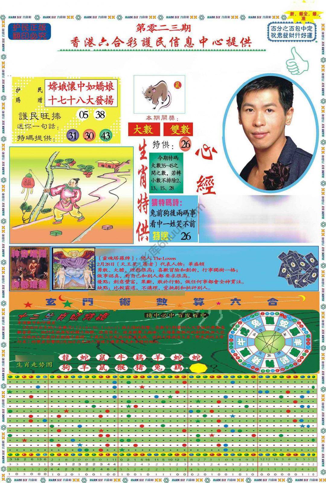 马经心经