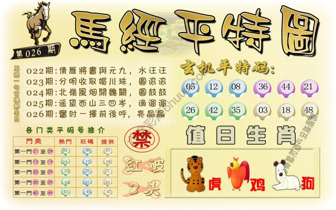 马经平特图