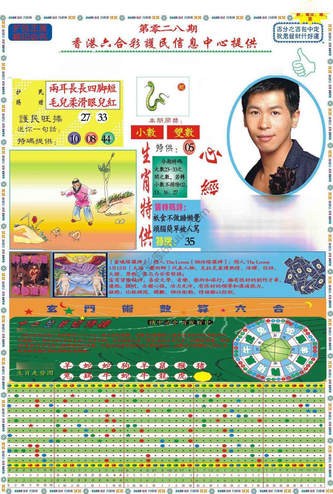 马经心经