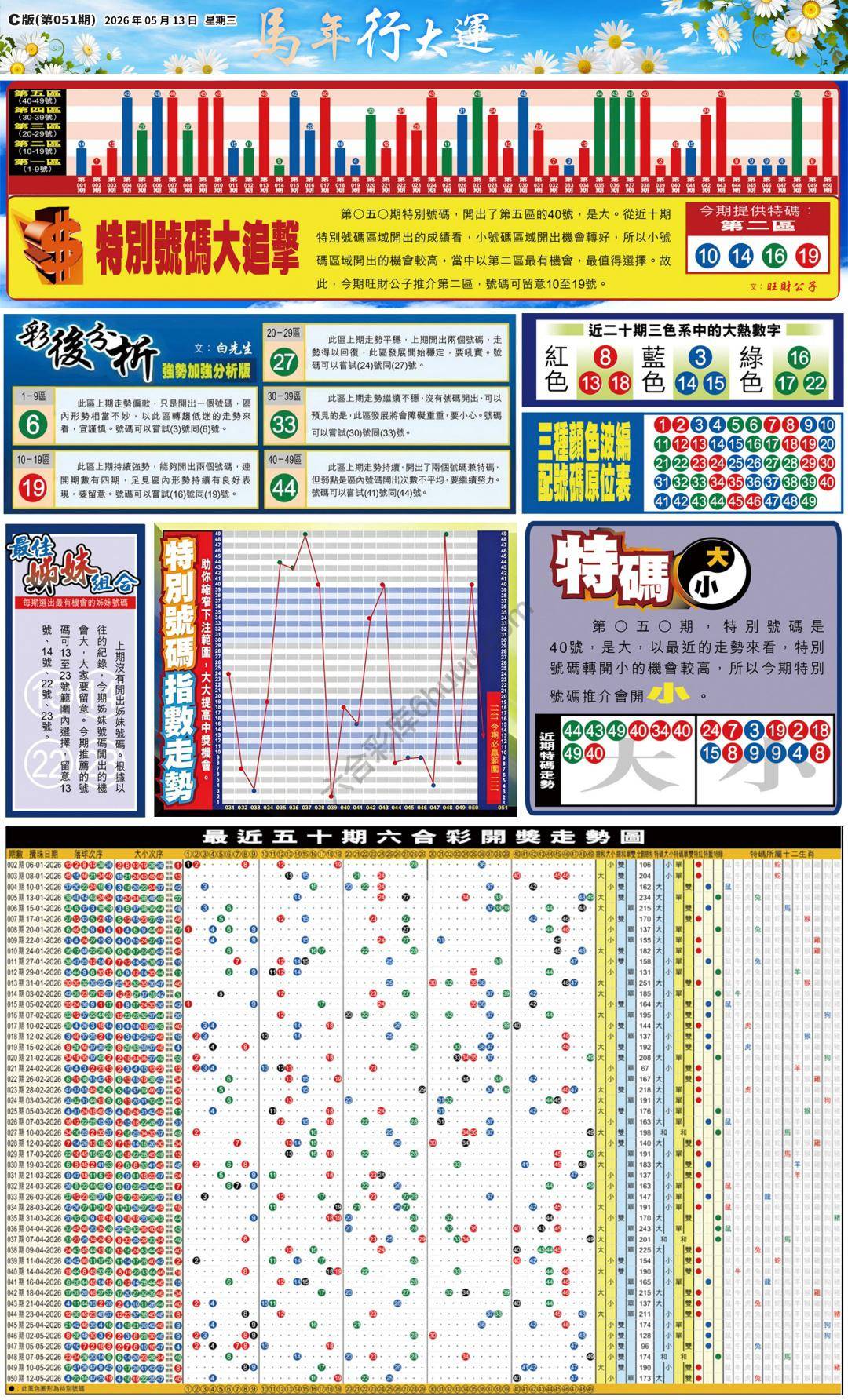 大版贴士皇
