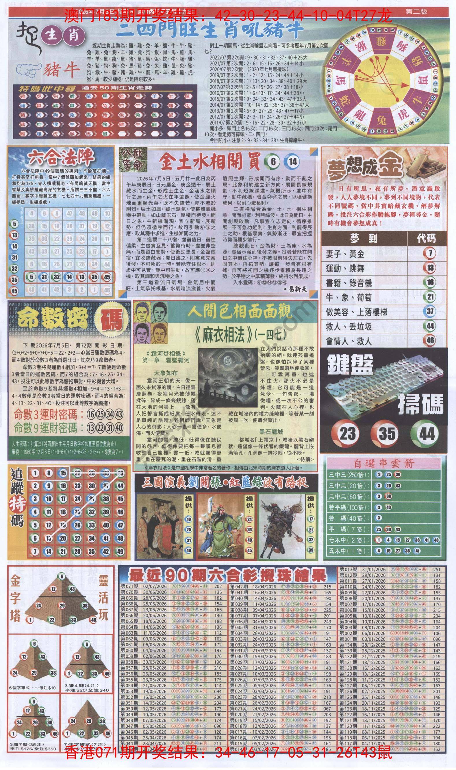 跑狗图