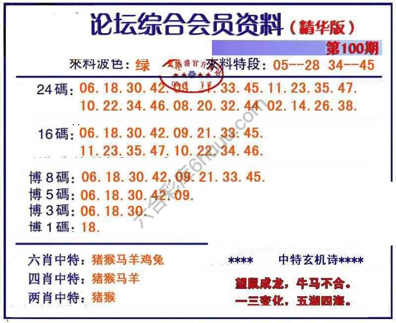 综合会员资料