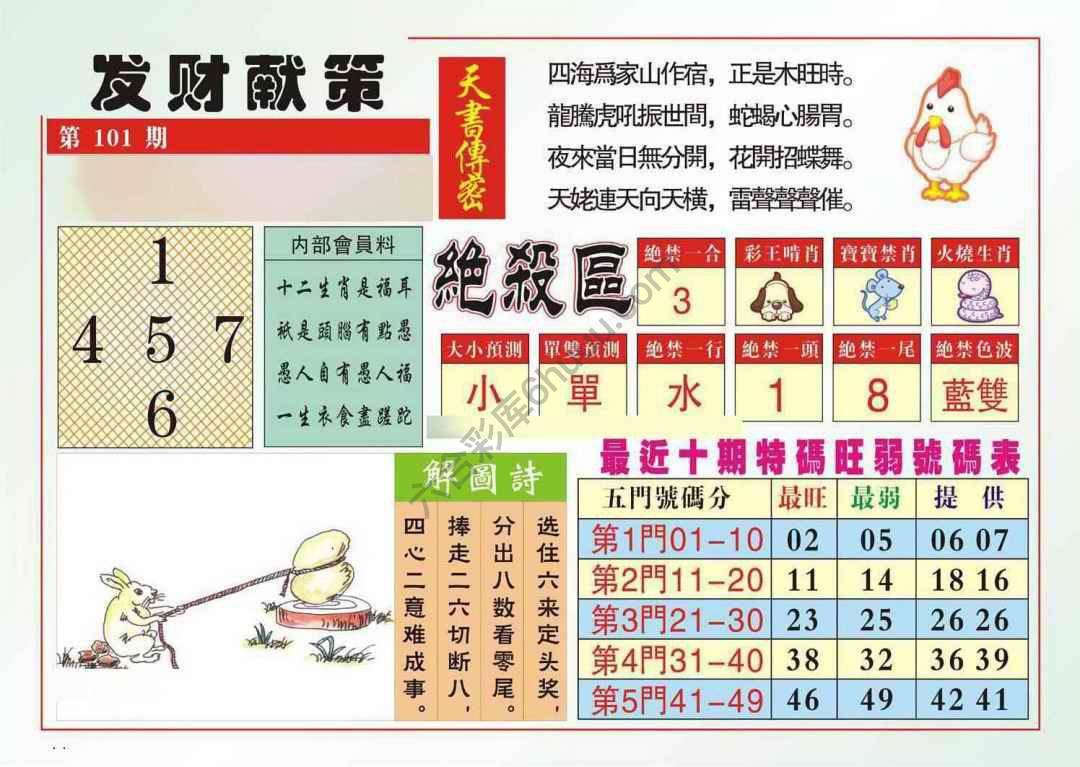 发财献策