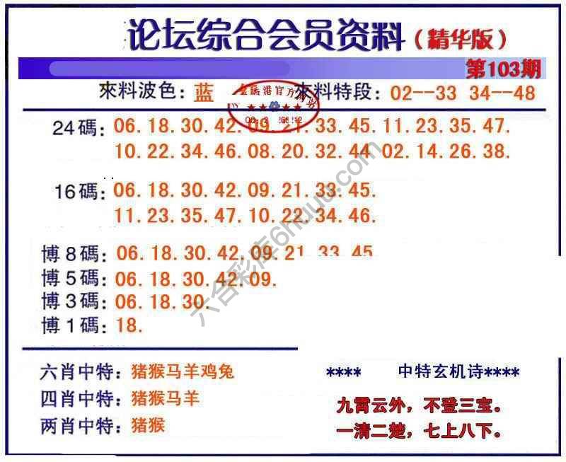 综合会员资料