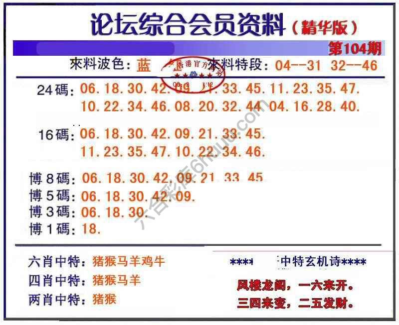 综合会员资料