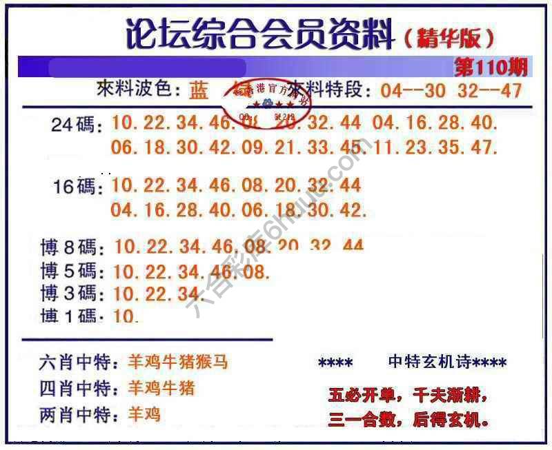 综合会员资料